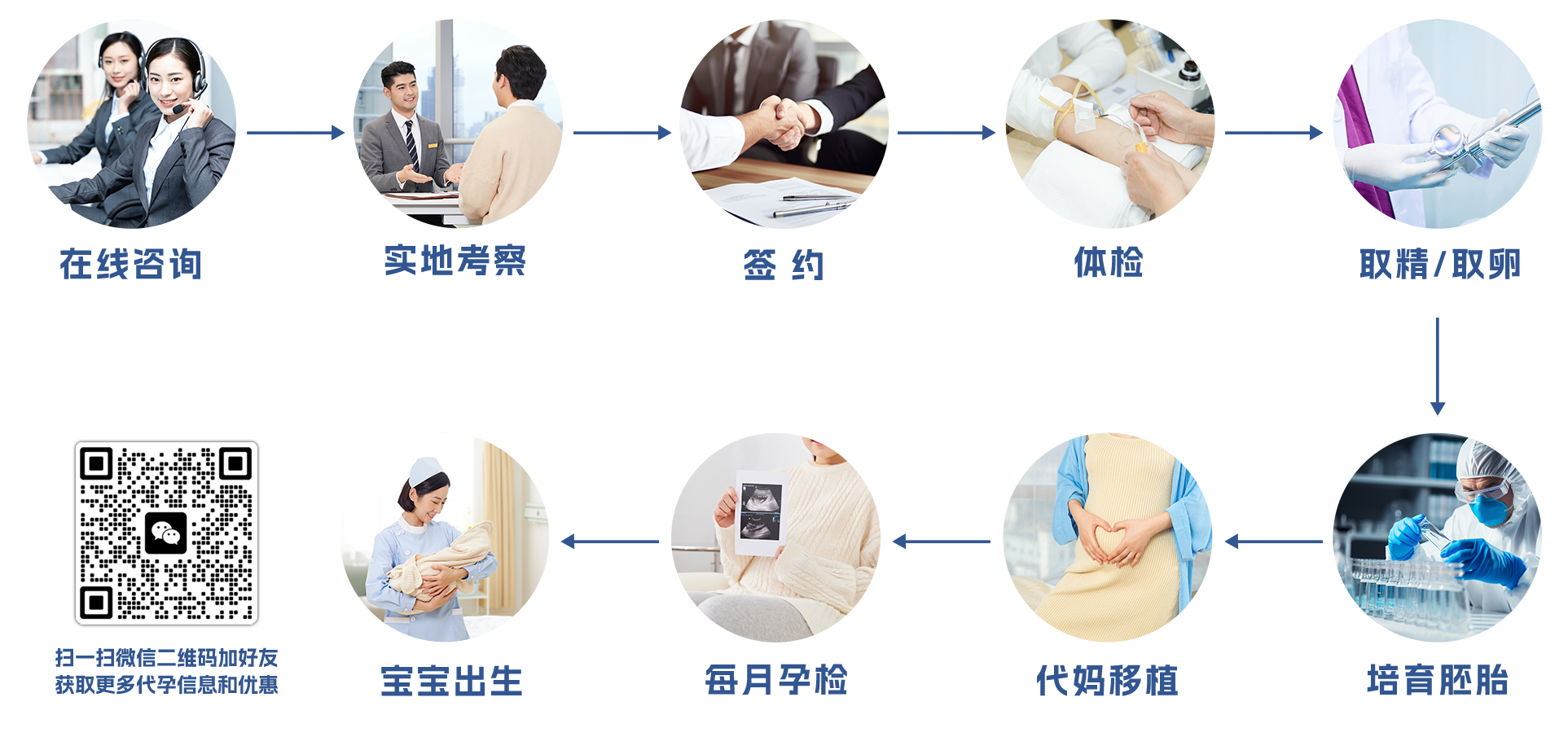 代孕_代孕机构_代孕公司_代孕价格_德宝试管婴儿代孕机构